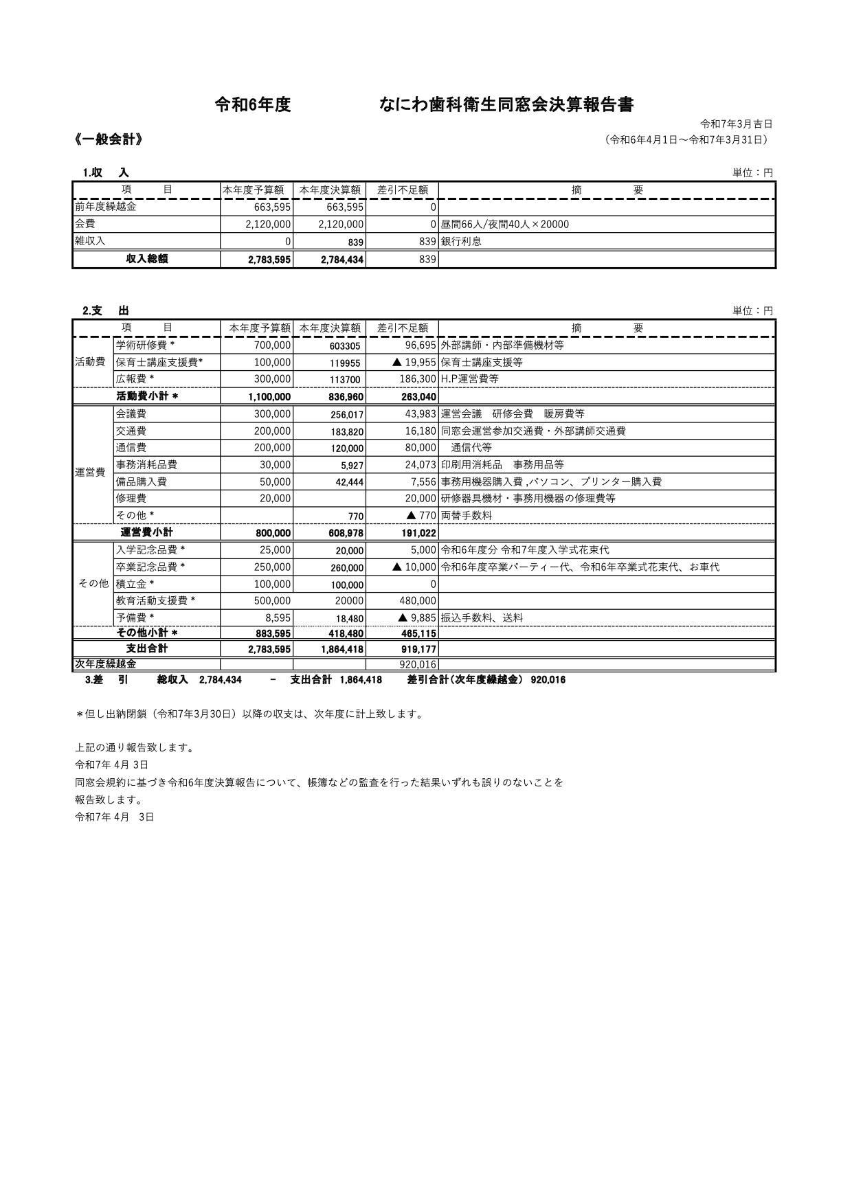 令和6年度 なにわ歯科衛生同窓会決算報告書